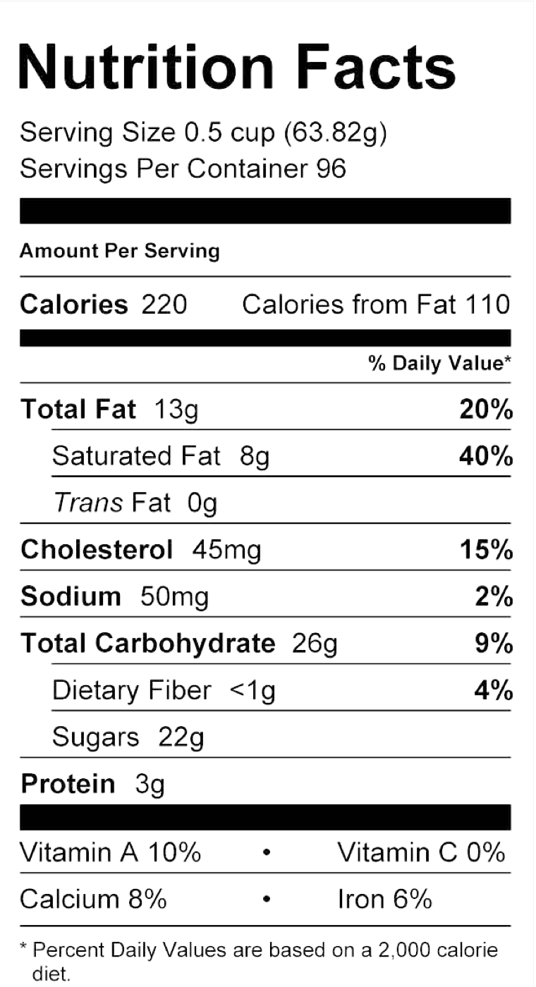 Nutrition Facts for Rocky Rodeo